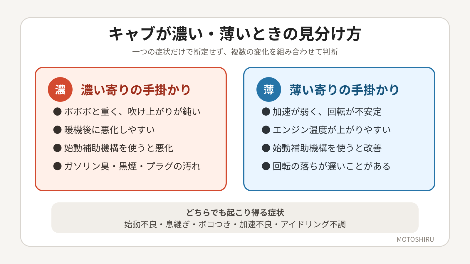 キャブレターが濃い・薄いときに出やすい症状